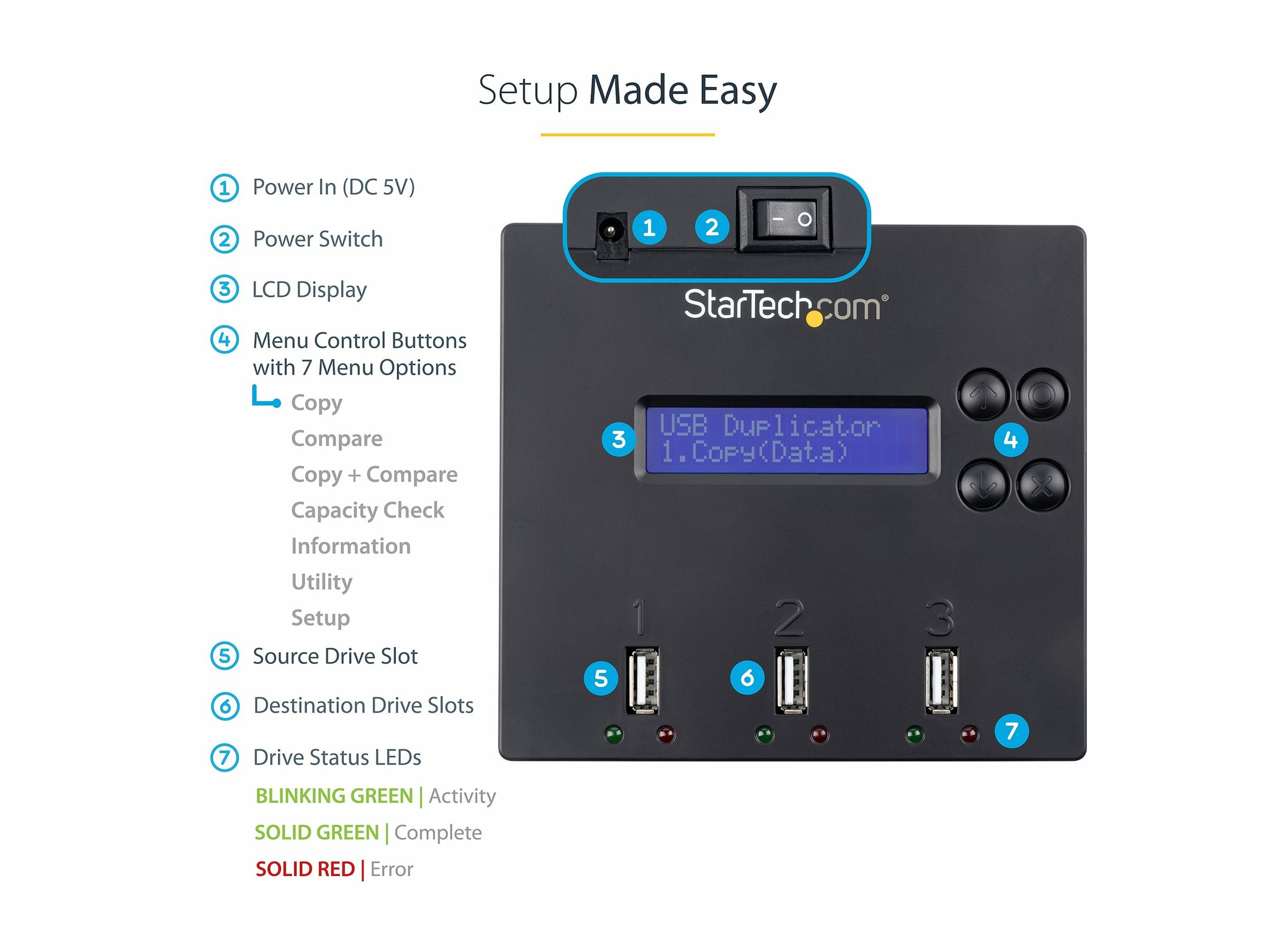 STARTECH 1:2 USB Stick Duplizierer