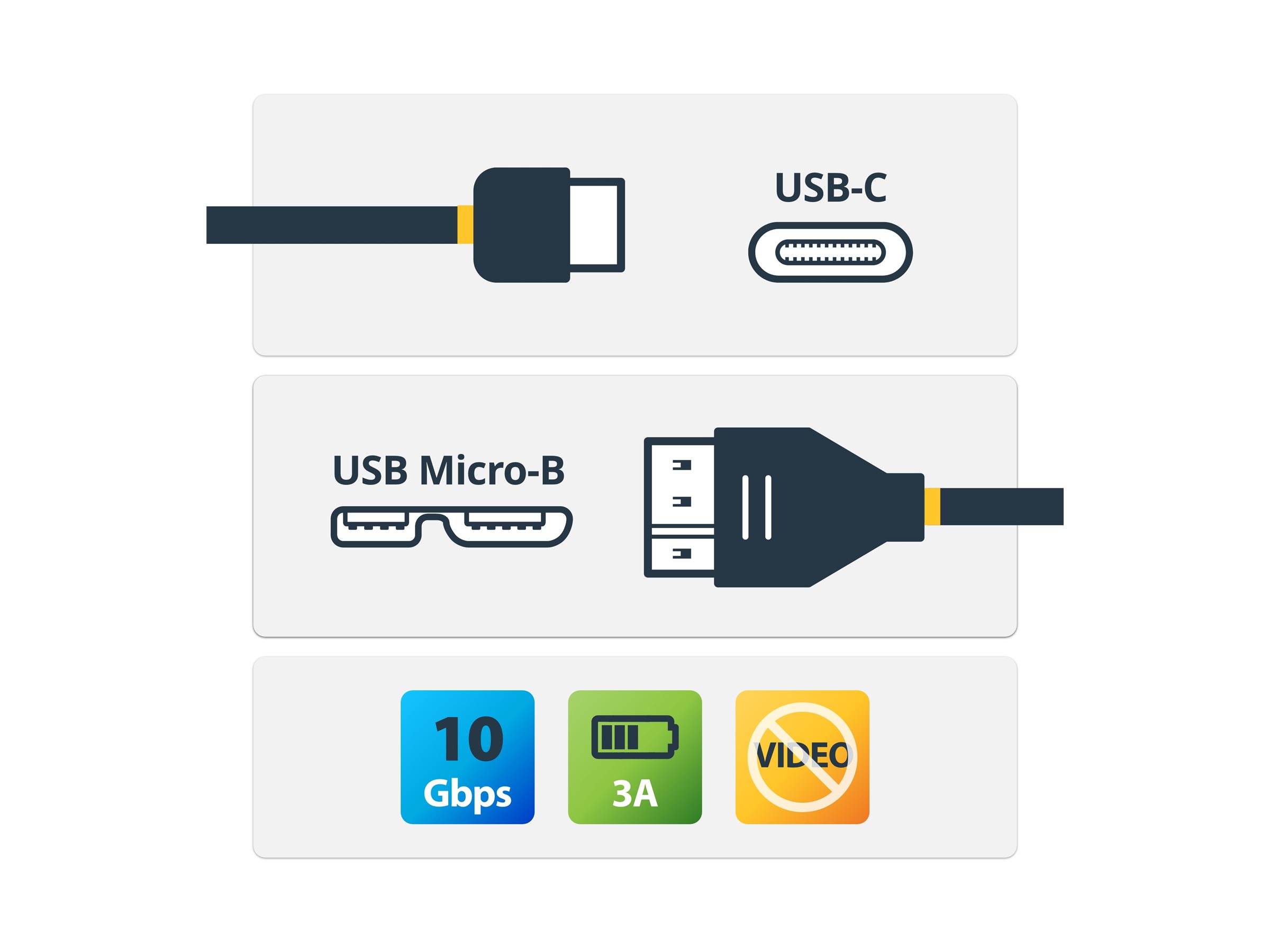 STARTECH USB-C to Micro-B Cable - M/M