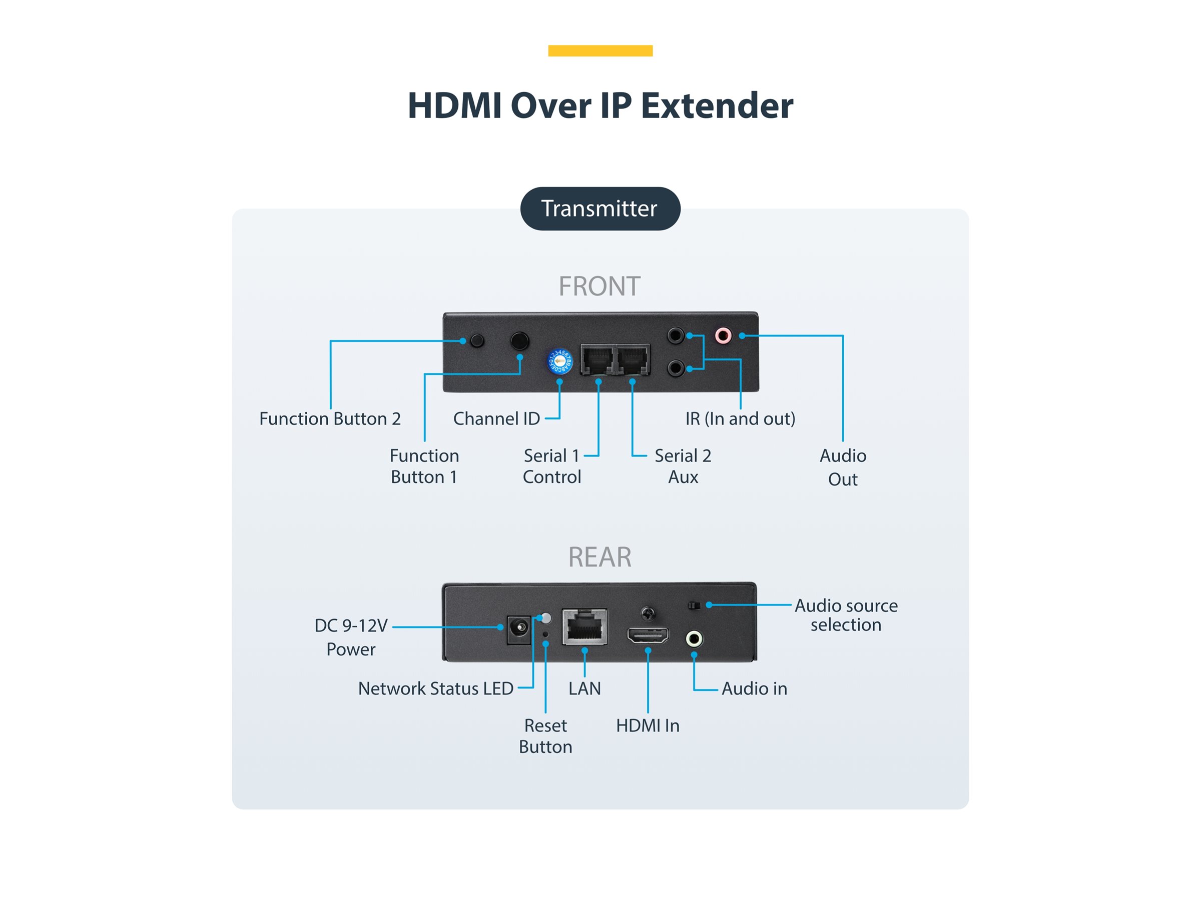 STARTECH HDMI über IP Extender Kit