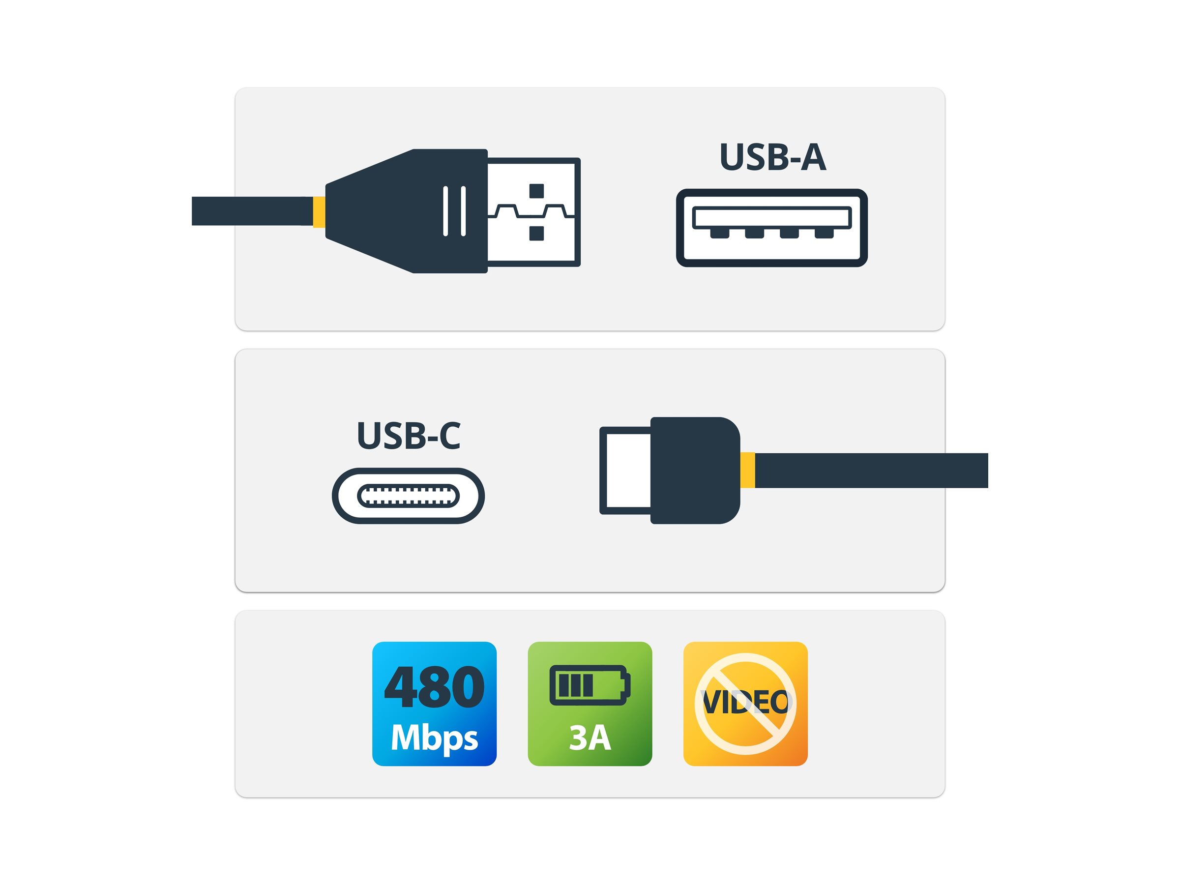 STARTECH USB A to USB C Charging Cable
