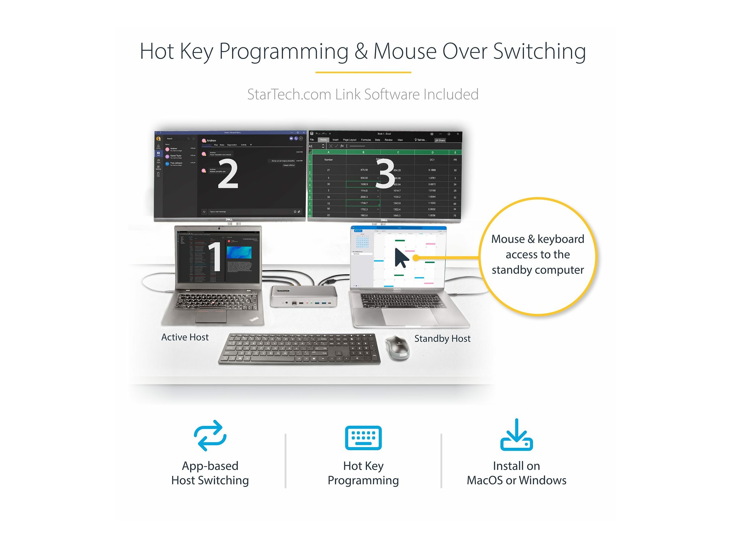 STARTECH Dual Laptop KVM Dockingstation