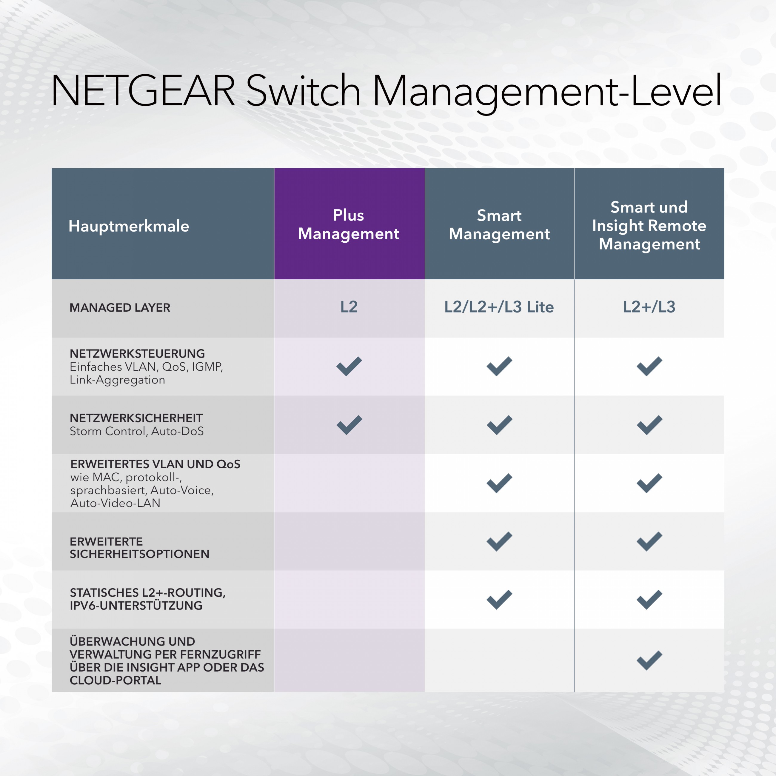 NETGEAR 5-Port Gigabit Ethernet PoE+ Plus Switch (GS305EP)