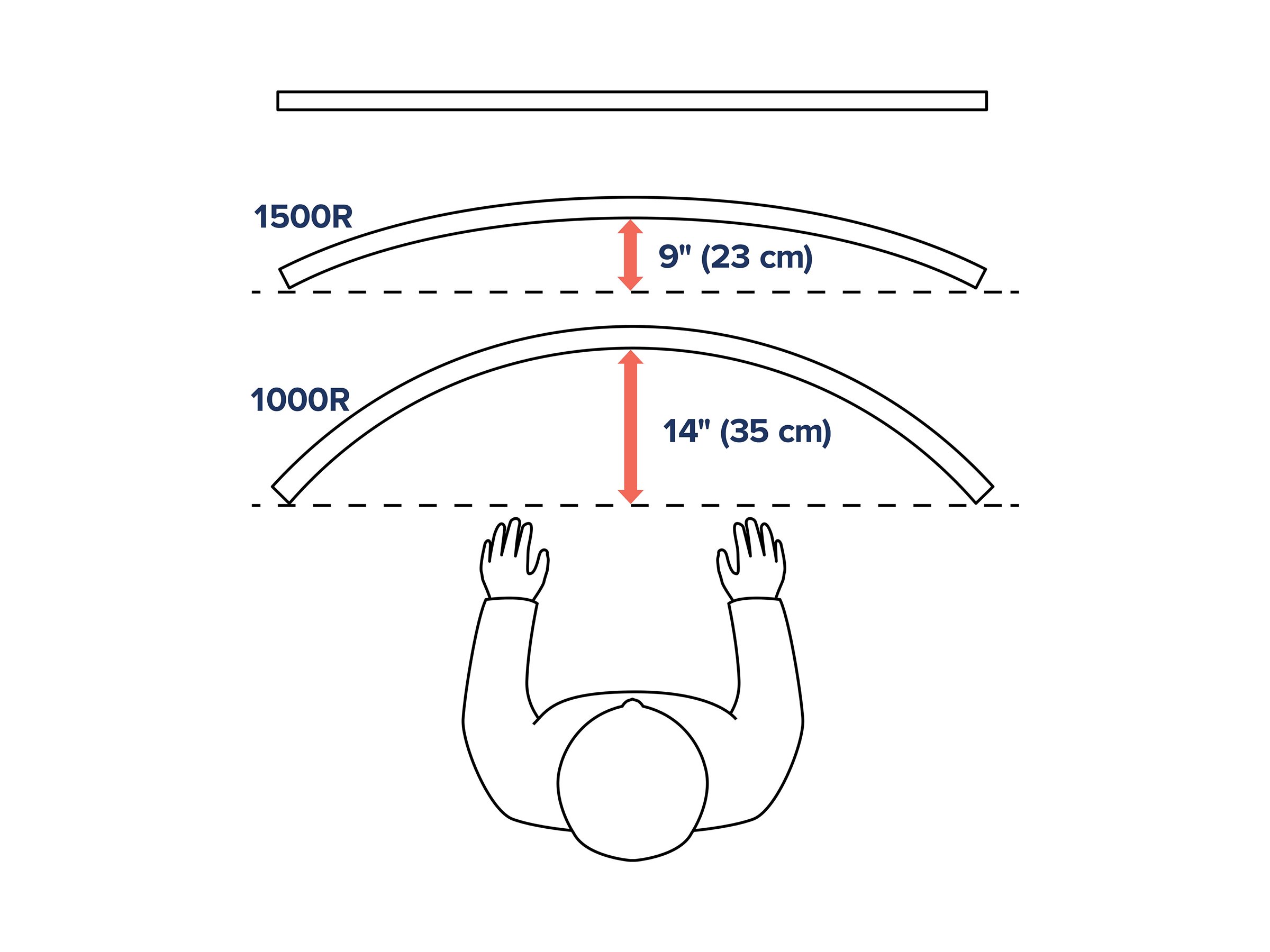 ERGOTRON HX Monitor Arm mit VHD-Gelenk b