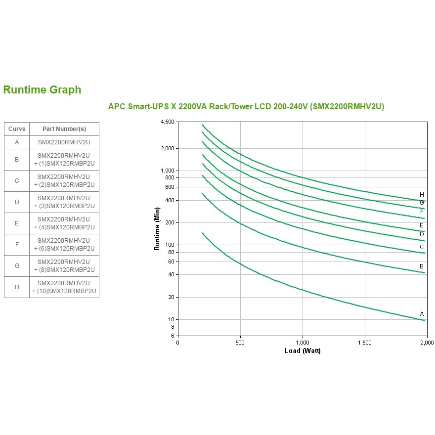 APC Smart-UPS X 2200VA Rack/Tower