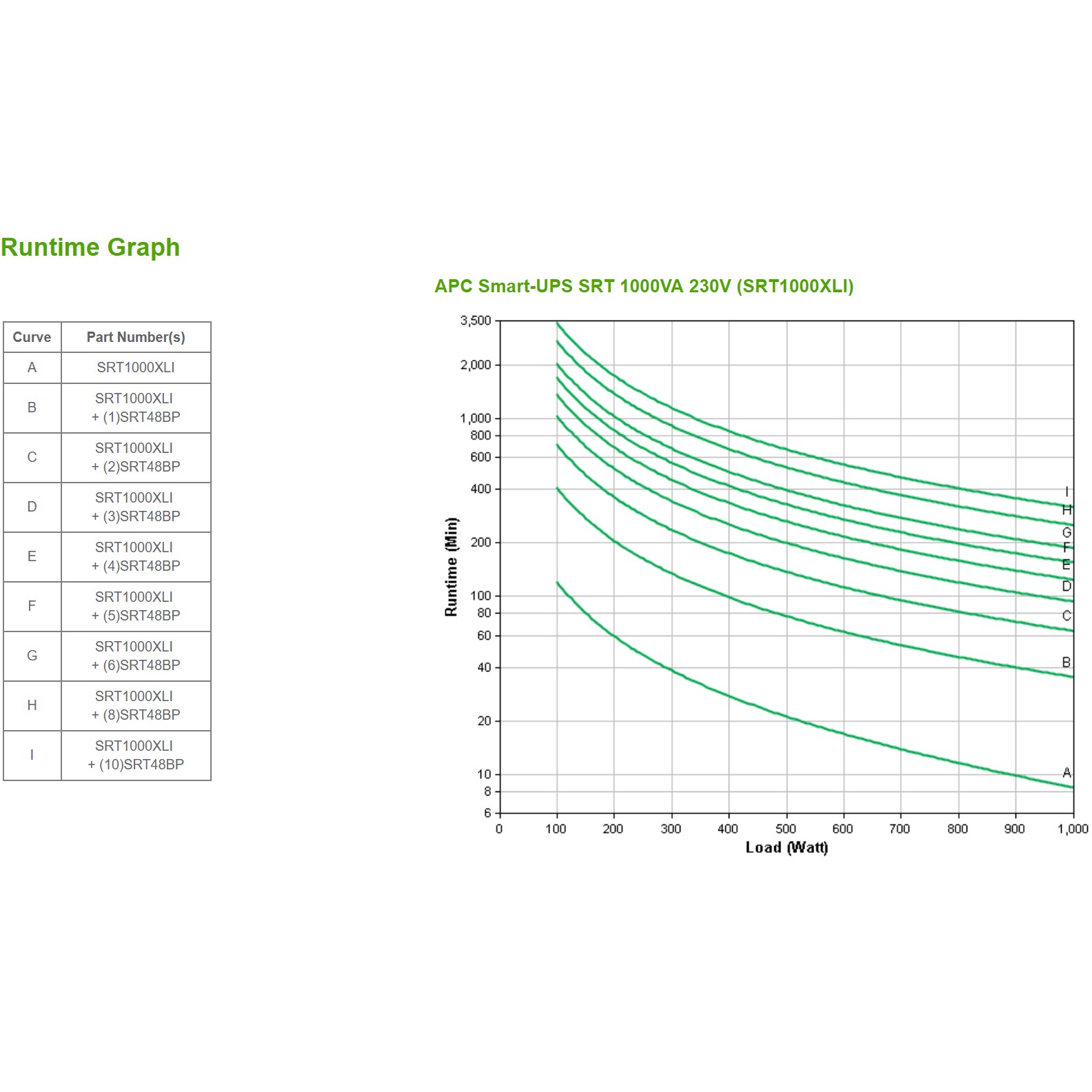 APC SRT1000XLI  Smart UPS 1000VA Tower