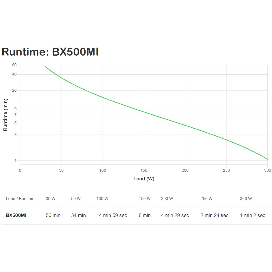 APC BX500MI Back UPS 500VA 230V IEC