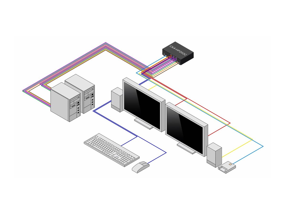 STARTECH 2-Port 2x Monitor KVM Switch