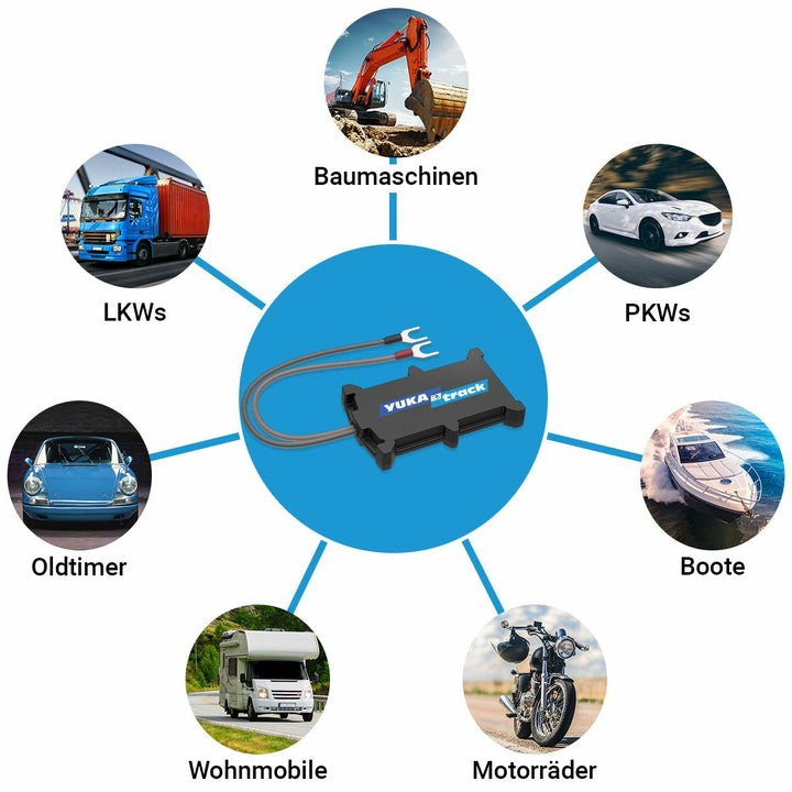 Yukatrack easyWire GPS