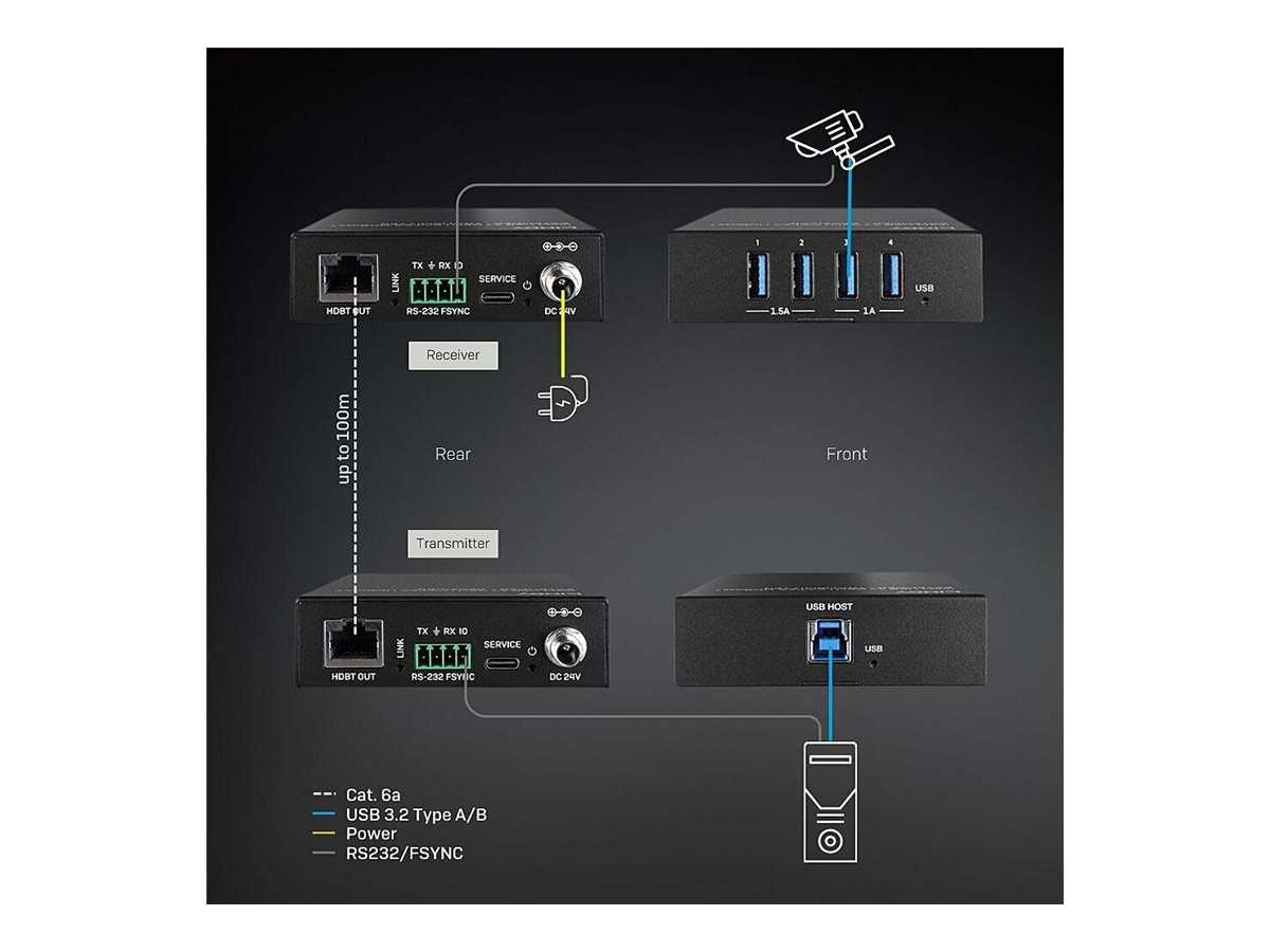 LINDY USB 3.2 Gen 1 Cat.6A HDBaseT Extender 100m