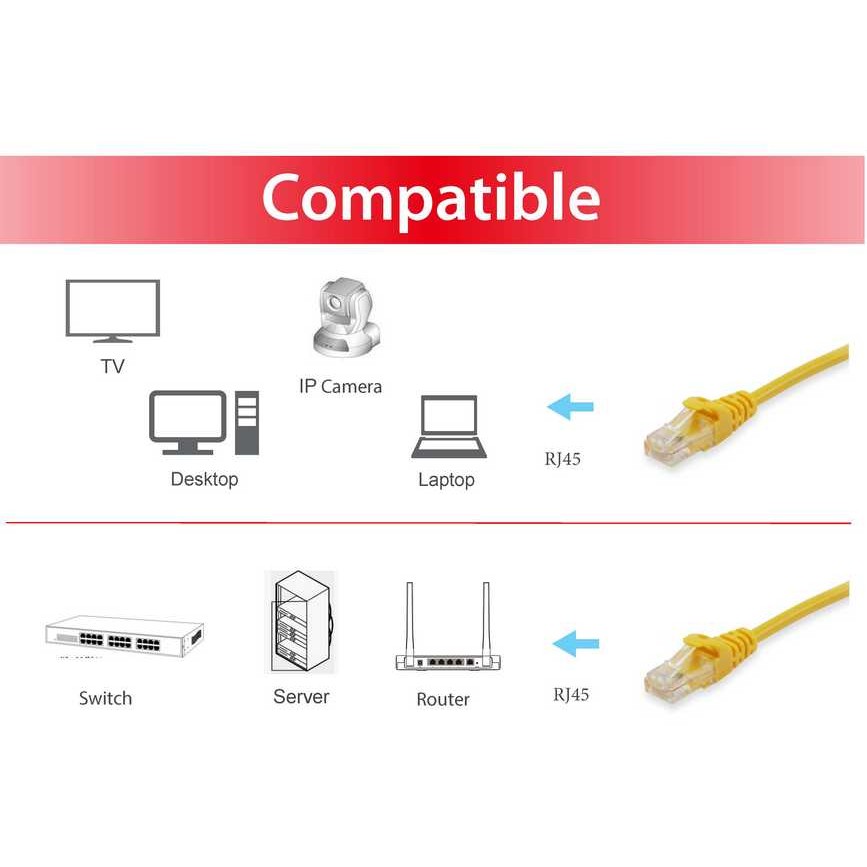 Equip Cat.6 S/FTP Patchkabel, 2.0m, Gelb