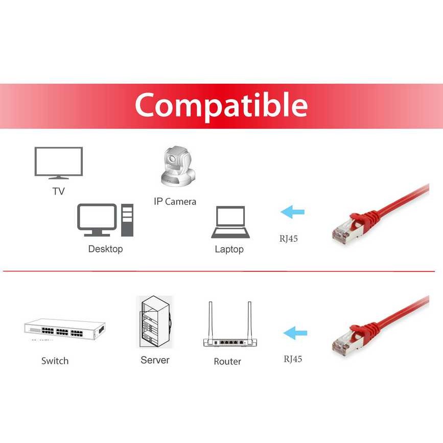 Equip Cat.6 S/FTP Patchkabel, 10m, Rot