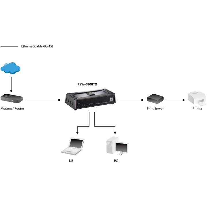 LevelOne Switch  8xFE                                Plastik