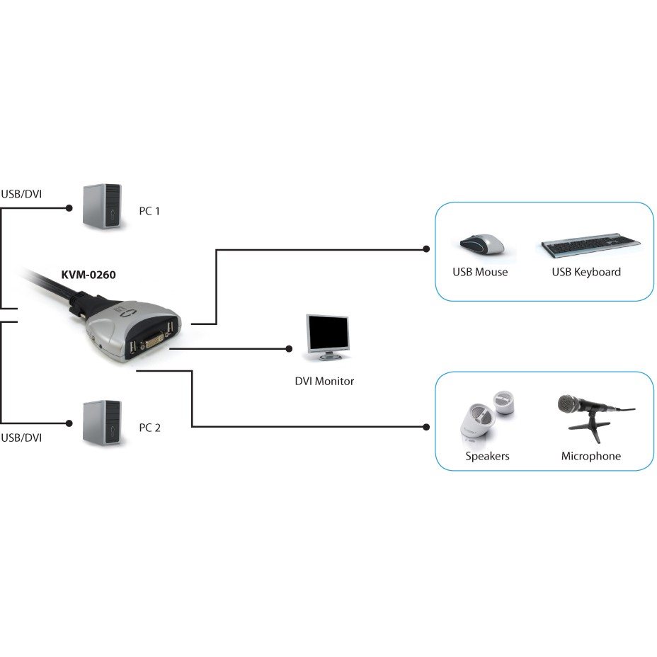 LevelOne 2-Port-Kabel-KVM-Switch, DVI, USB, Audio