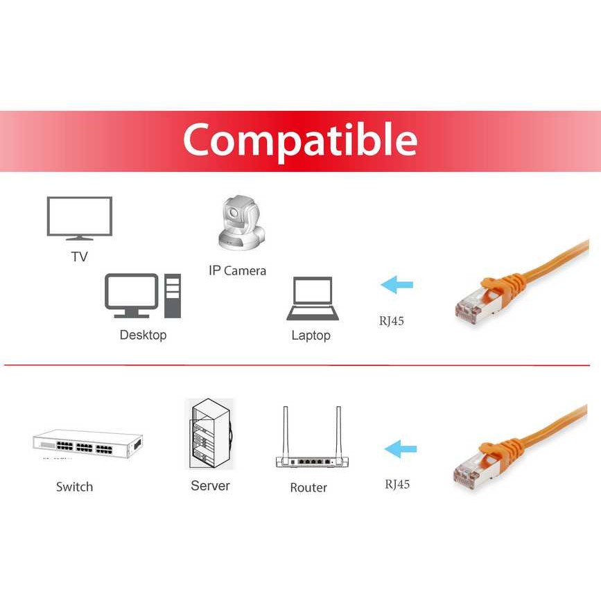 Equip Cat.6 S/FTP Patchkabel, 5.0m, Orange