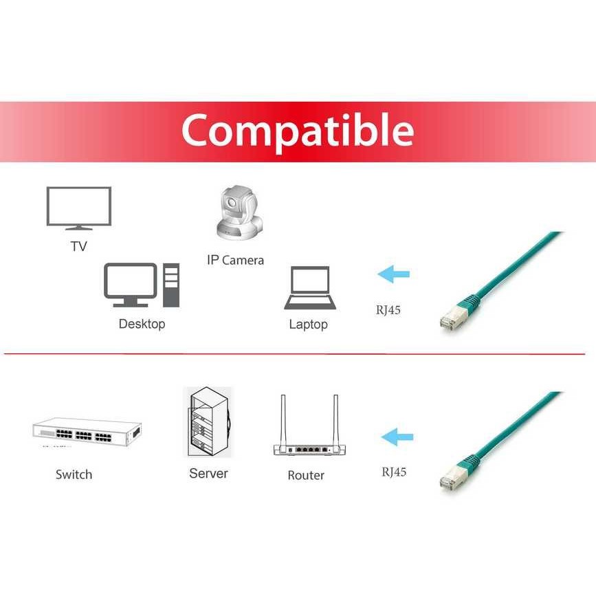 Equip Cat.6A PlatinumS/FTP Patchkabel, 3.0m, Grün