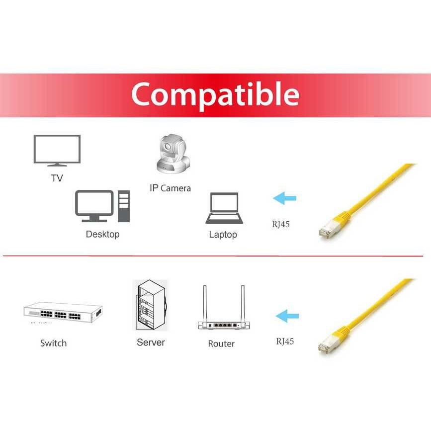 Equip Cat.6A PlatinumS/FTP Patchkabel, 20m, Gelb