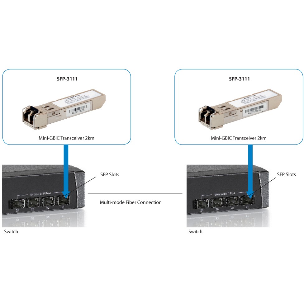 LevelOne 1.25G Multi-Mode SFP Transceiver 2km, 1310nm