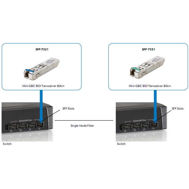 LevelOne SFP-7331 Netzwerk-Transceiver-Modul Faseroptik 155 Mbit/s