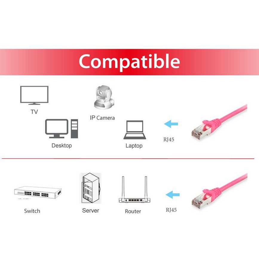 Equip Cat.6 S/FTP Patchkabel, 1.0m, Pink