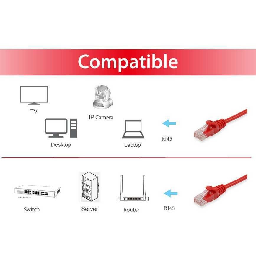 Equip Cat.6 U/UTP Patchkabel, 20m, Rot