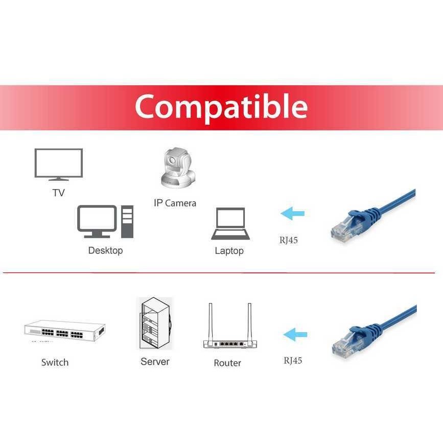 Equip Cat.6 U/UTP Patchkabel, 0.25m, Blau