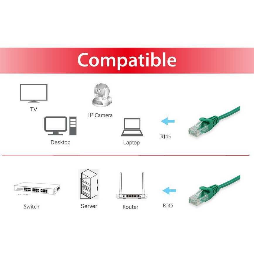 Equip Cat.6 U/UTP Patchkabel, 0.25m, Grün