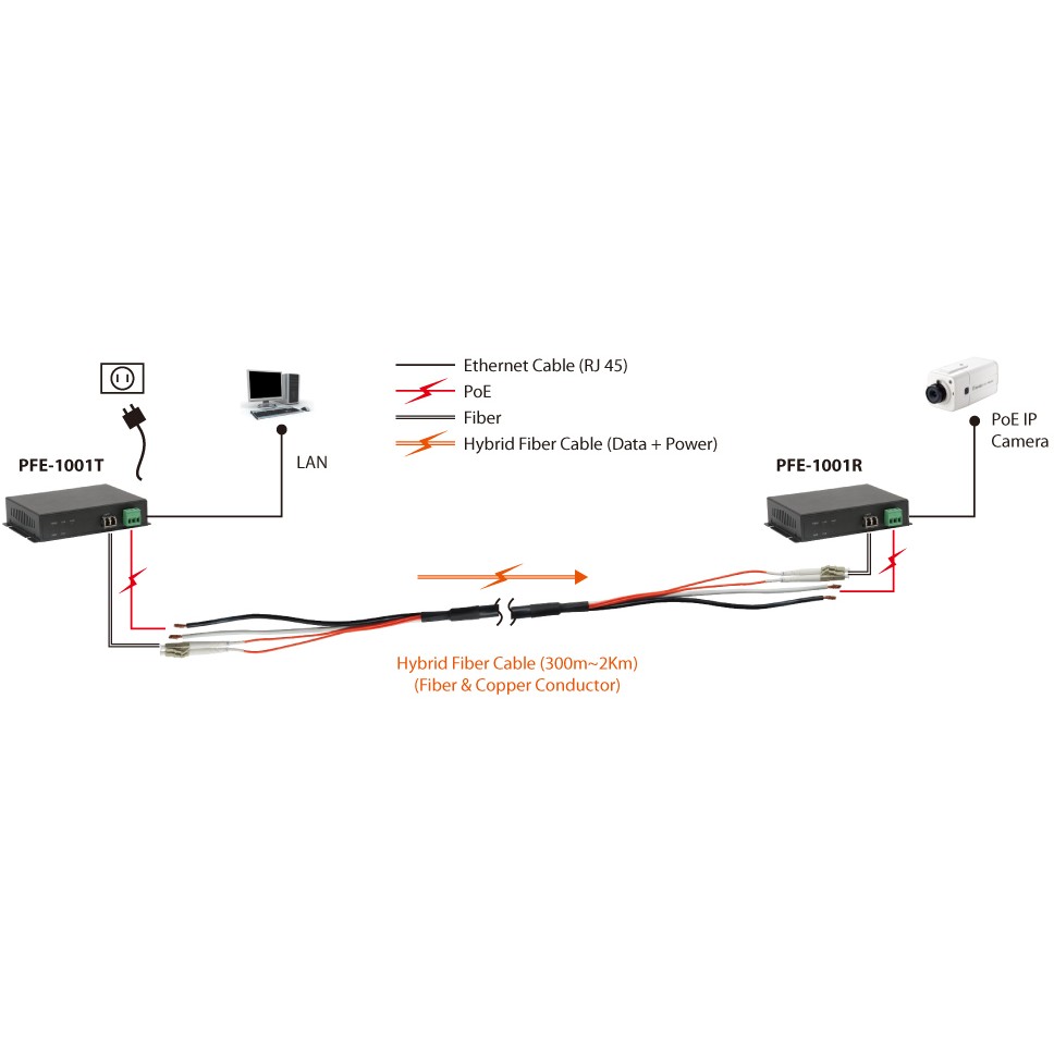 LevelOne PoE Extender Hybrid 1xRJ45 PoE MM LC    2km    grau