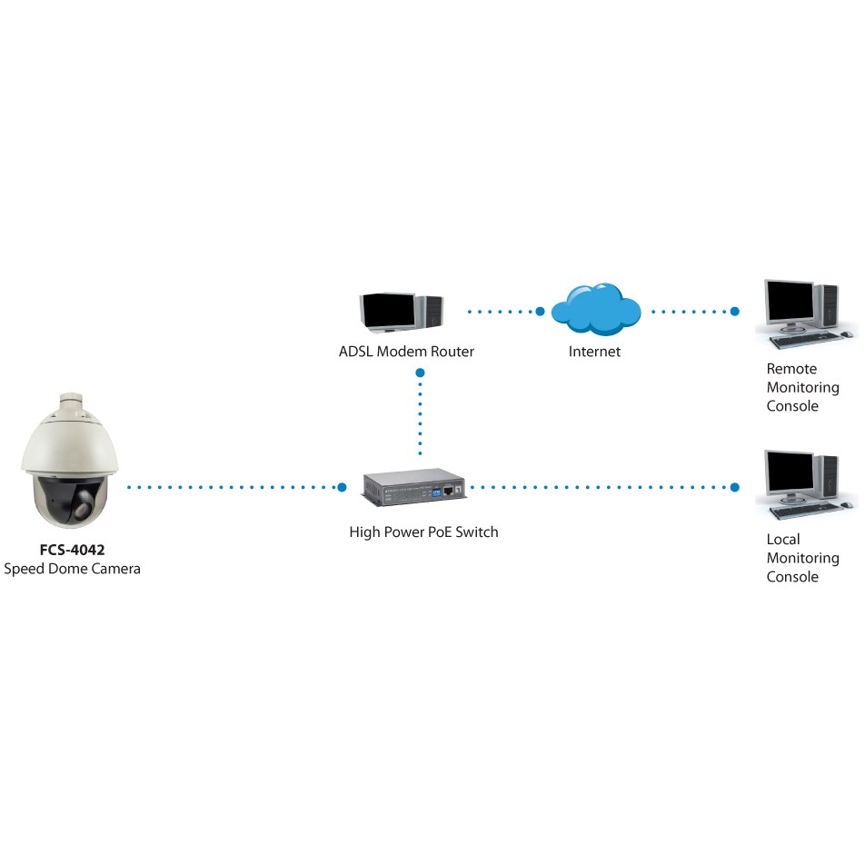LevelOne PTZ-Dome-Netzwerkkamera, 2 Megapixel, Outdoor, 802.3at PoE+, Tag/Nacht, 30fachen Optischen Zoom, WDR