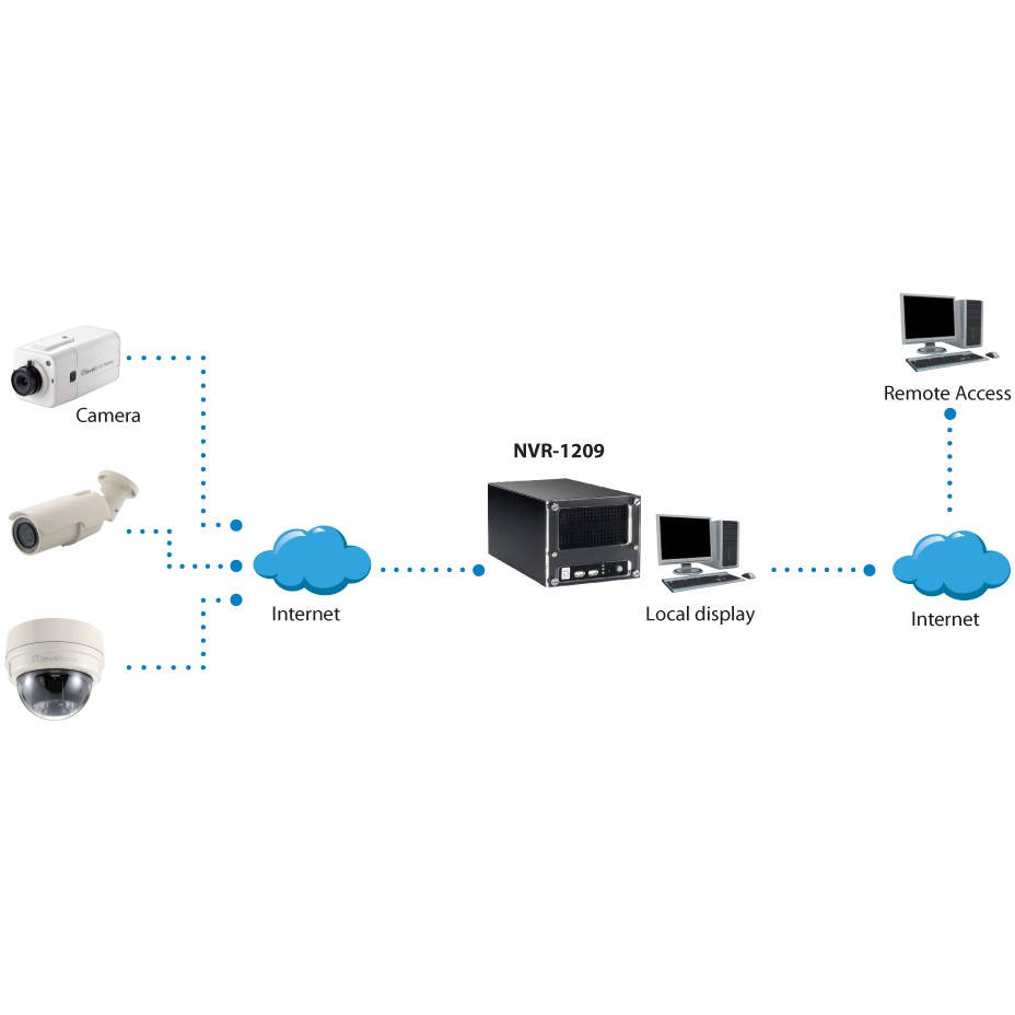 LevelOne NVR-1209 Netzwerk-Videorekorder (NVR) Schwarz