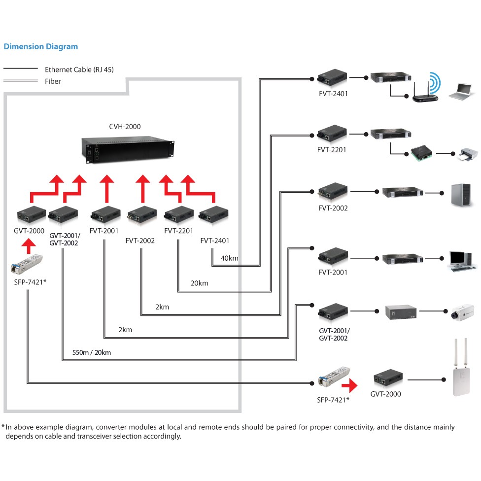 LevelOne GVT-2002 Netzwerk Medienkonverter 1000 Mbit/s 1310 nm Einzelmodus Schwarz