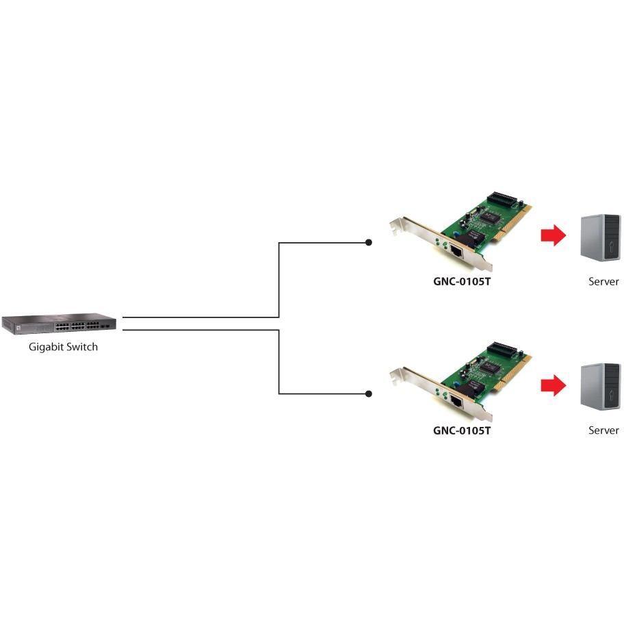 LevelOne Gigabit-Ethernet-PCI-Karte