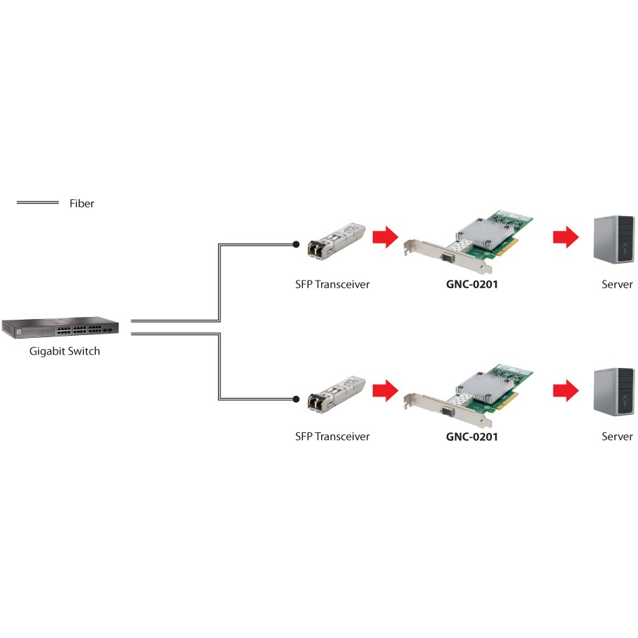 LevelOne Gigabit SC Fiber PCIe 8xPCIe/1xSFP+  10Gbps  silber