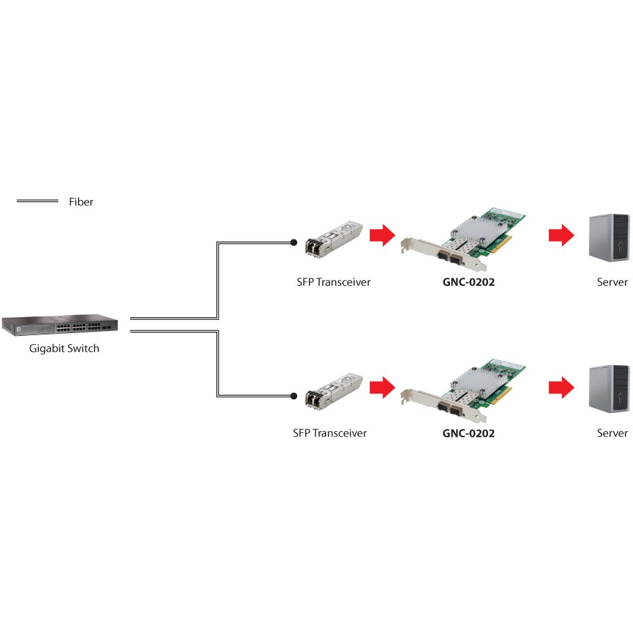 LevelOne 10-Gigabit-Glasfaser-PCIe-Netzwerkkarte, Dual SFP+, PCIe x8