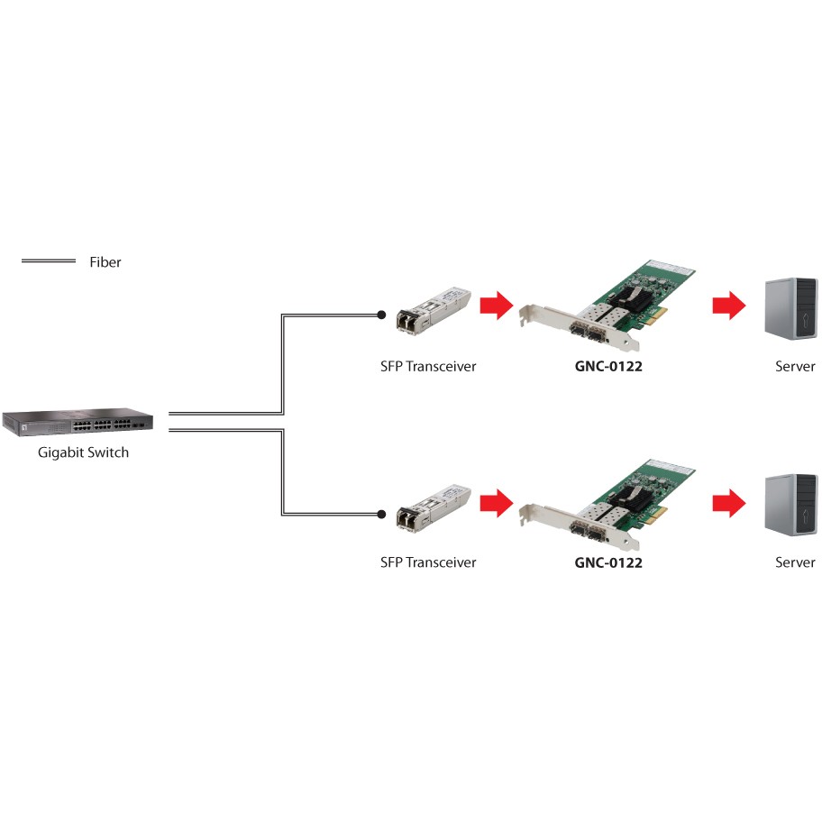 LevelOne Gigabit SC Fiber PCIe 4xPCIe/2xSFP    1Gbps  silber
