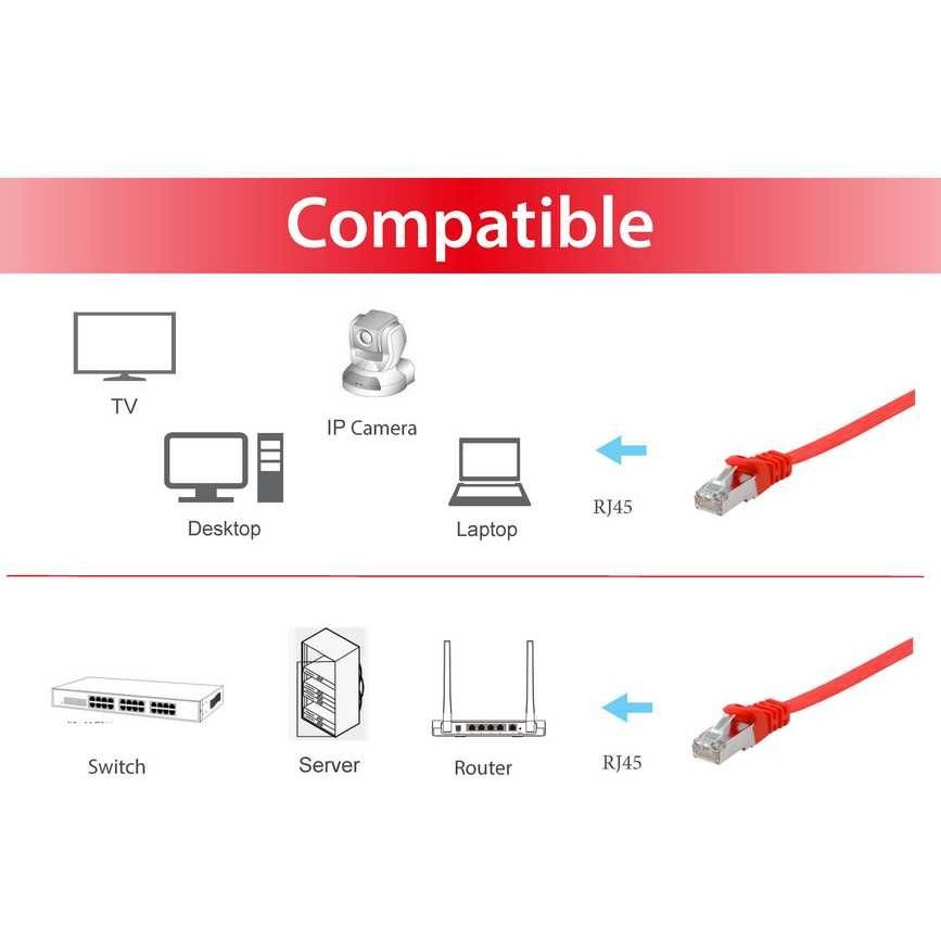 Equip Patchkabel Cat6A Flat U/FTP 2xRJ45  1.00m     rot LSZH Polybeutel