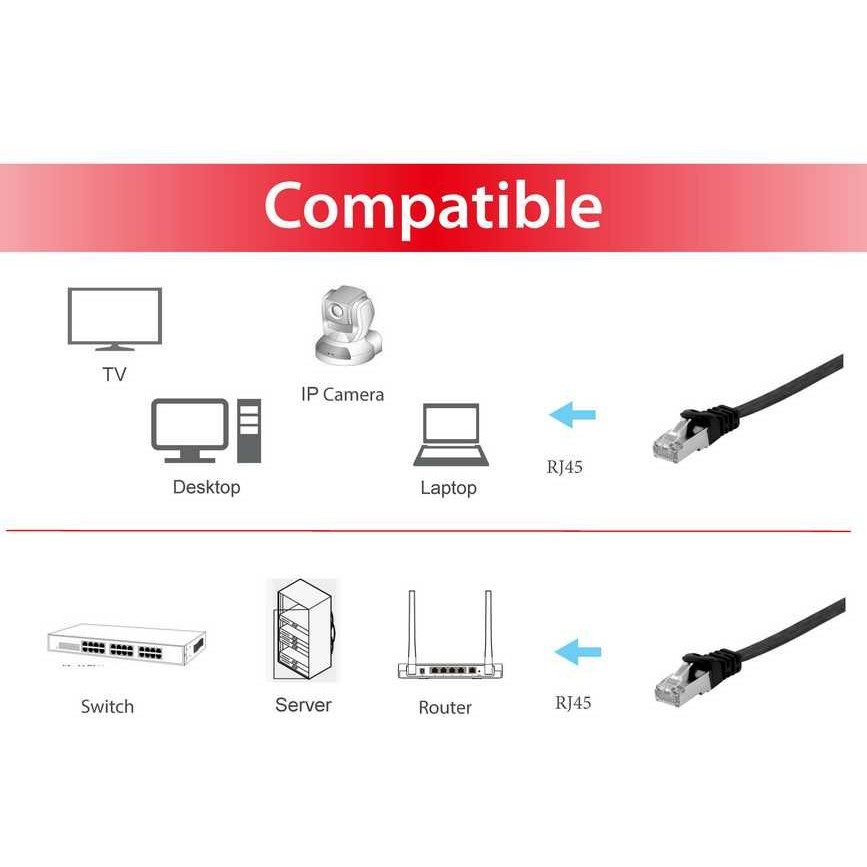 Equip Cat.6A U/FTP Flat Patchkabel, 3m, Schwarz