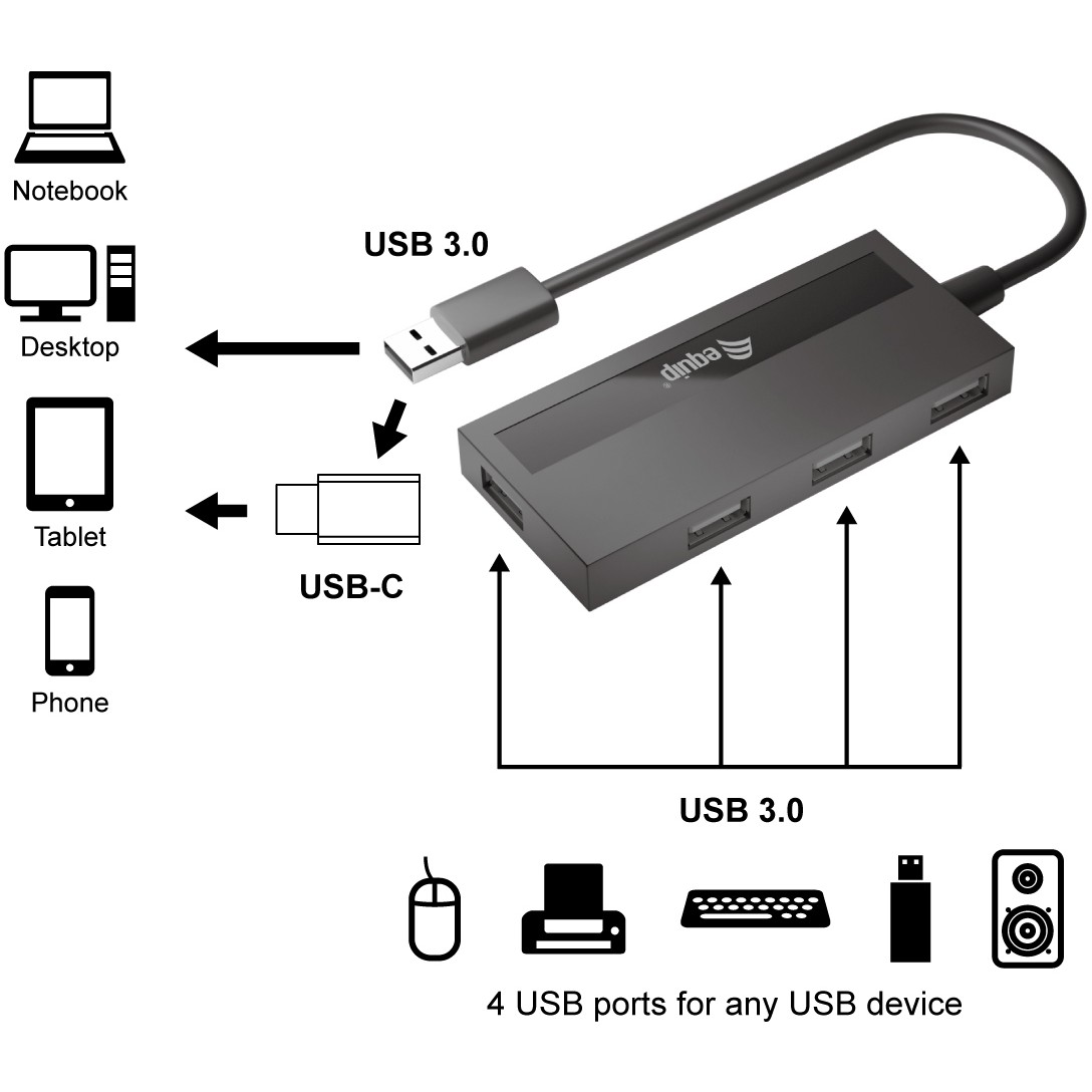 Equip 4-Port-USB 3.0-Hub und Adapter für USB-C