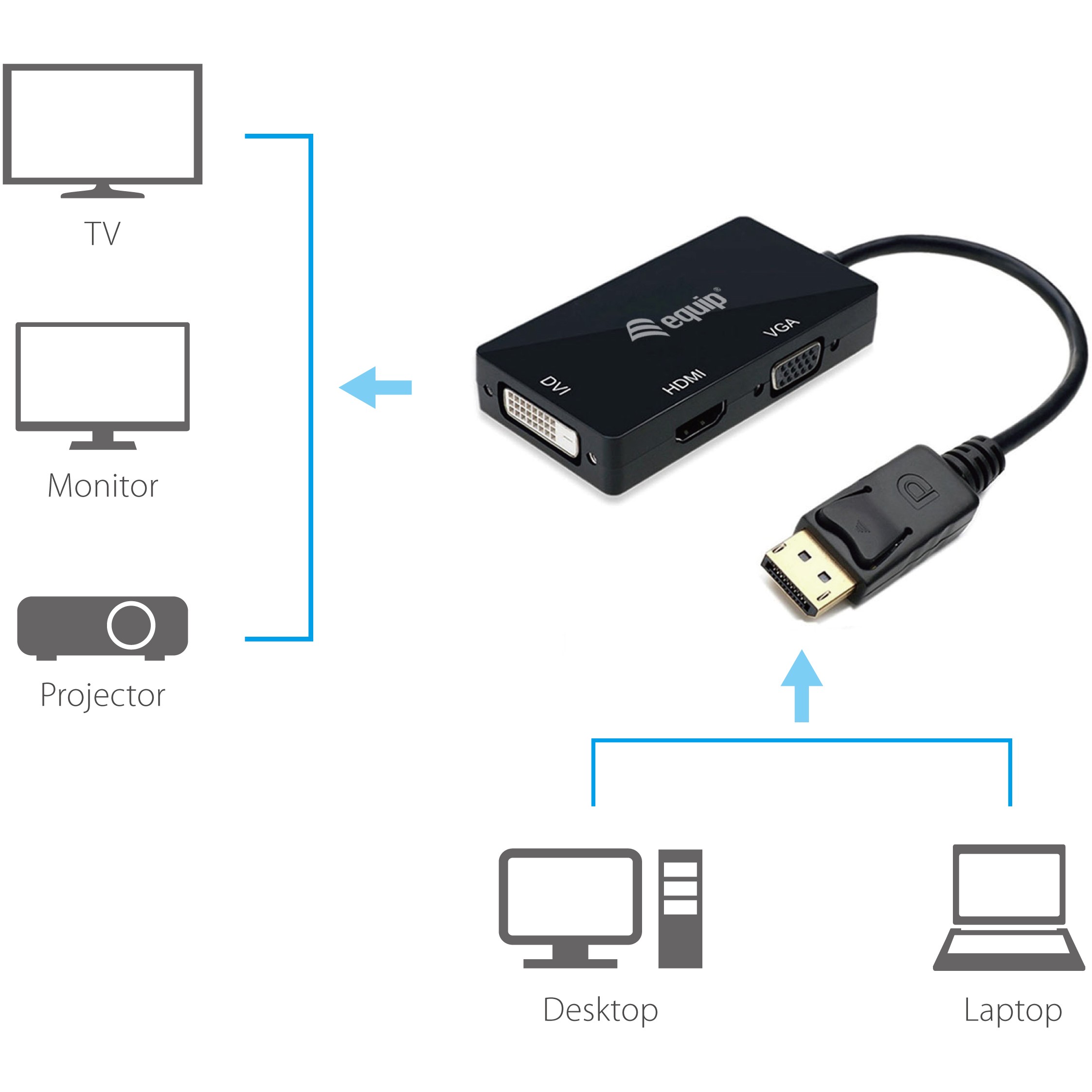 Equip DisplayPort-zu-VGA- / -HDMI- / -DVI-Adapter