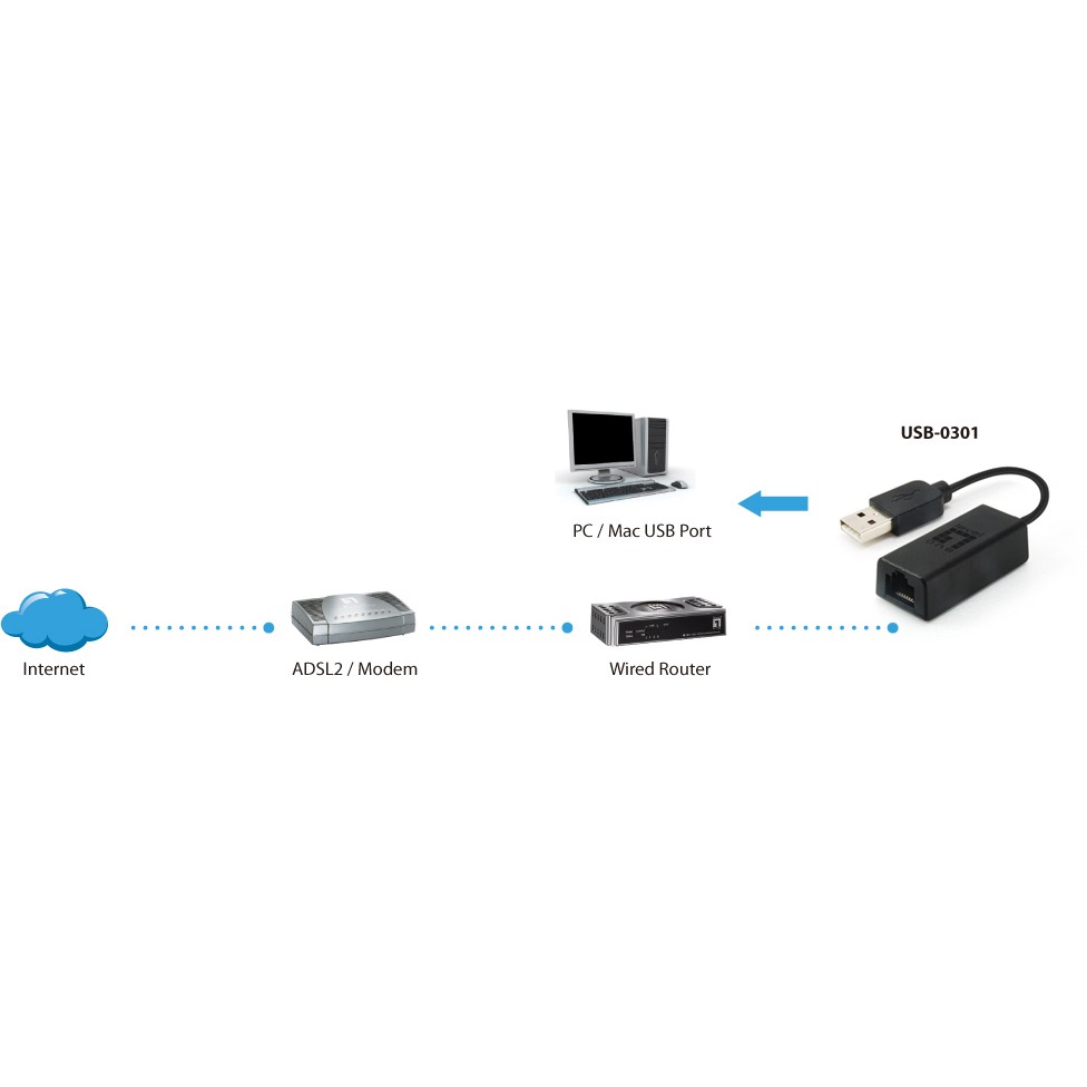 LevelOne Adapter Fast Ether.USB-A2.0->RJ45           100Mbps