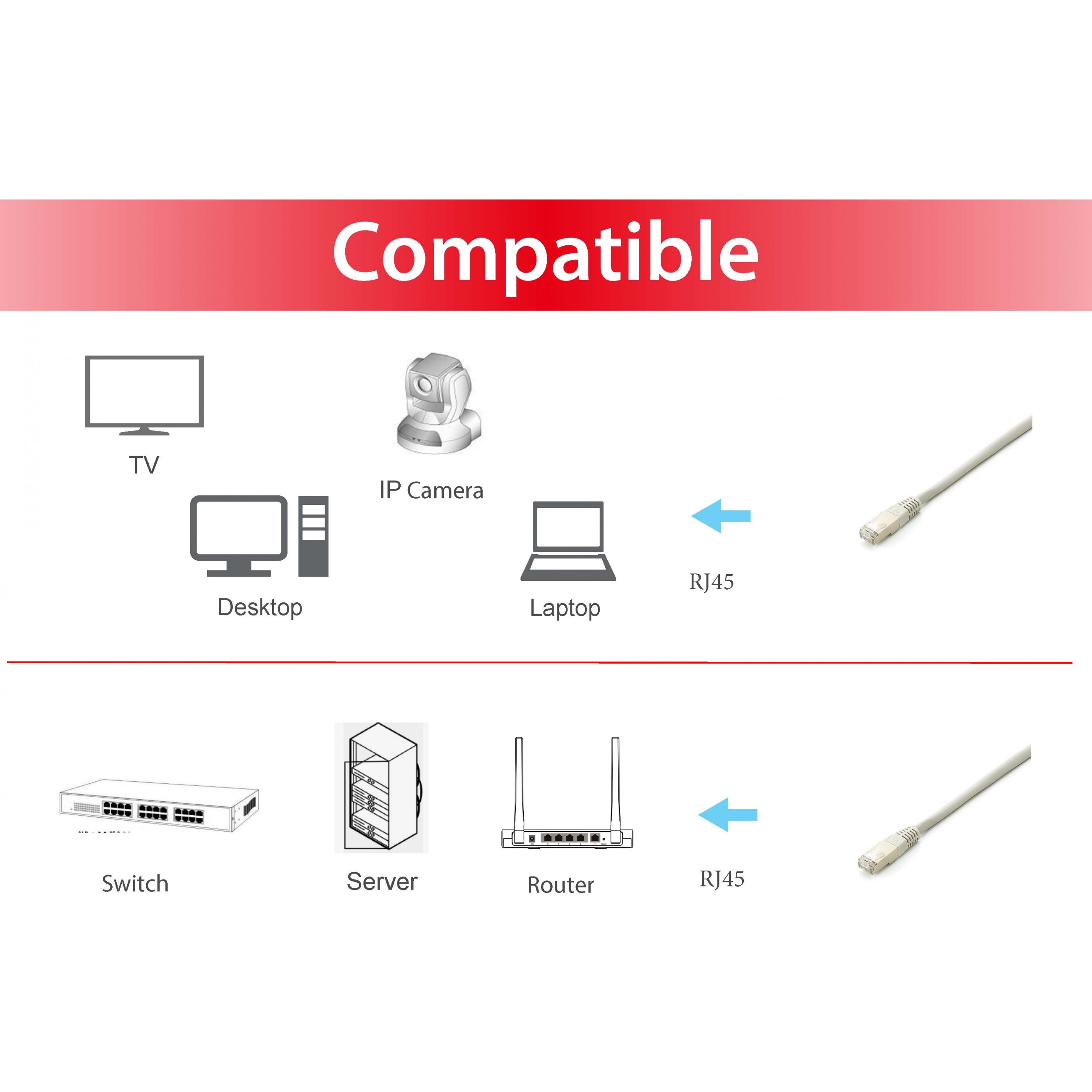 Equip Cat.6A Platinum S/FTP Patchkabel, Weiss, 0.25m, 10pcs/set