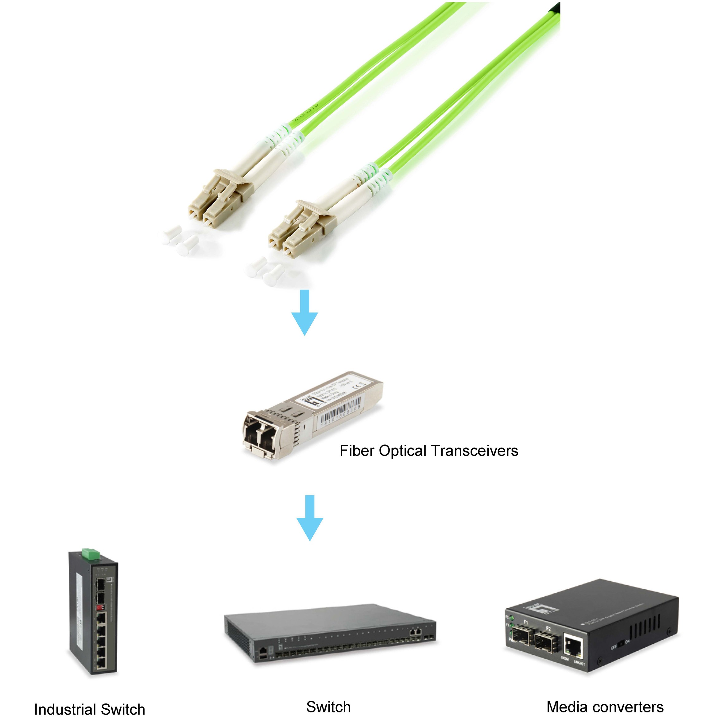 Equip Adapterkabel LC->LC 10.00m Multimode   Duplex OM5 grün