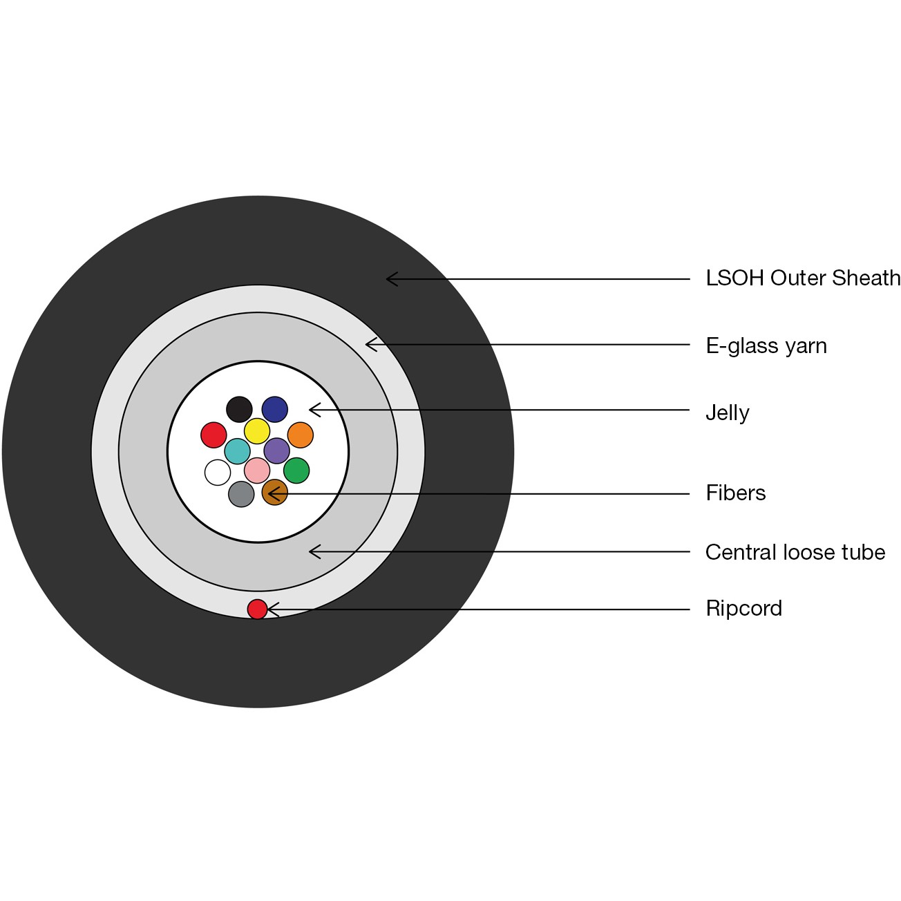 DIGITUS Verlegek. Innen/Außen A/I-DQ(ZN)BH 50/125Á,12 Fasern