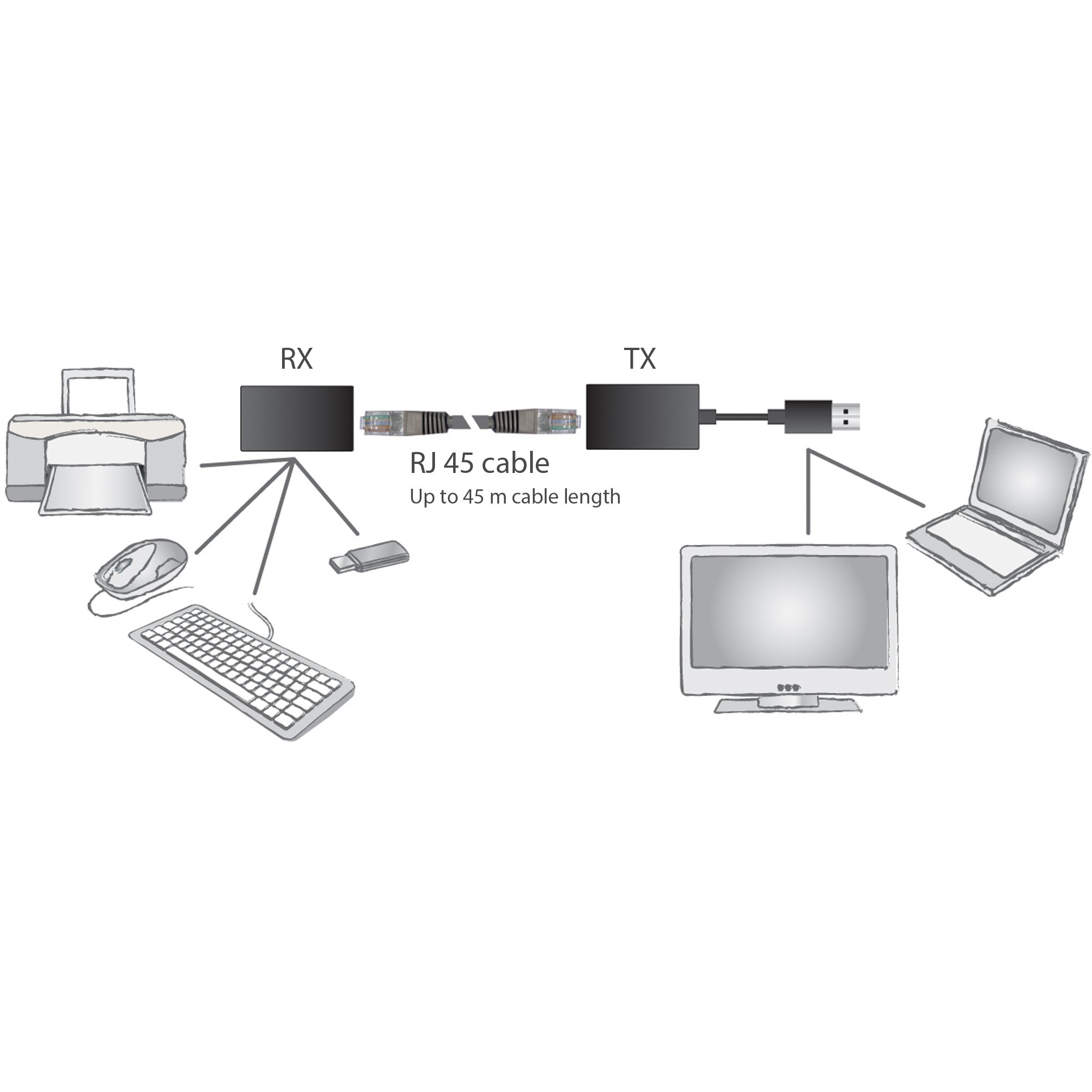 DIGITUS USB Extender für Cat5/5e/6 bis 45m