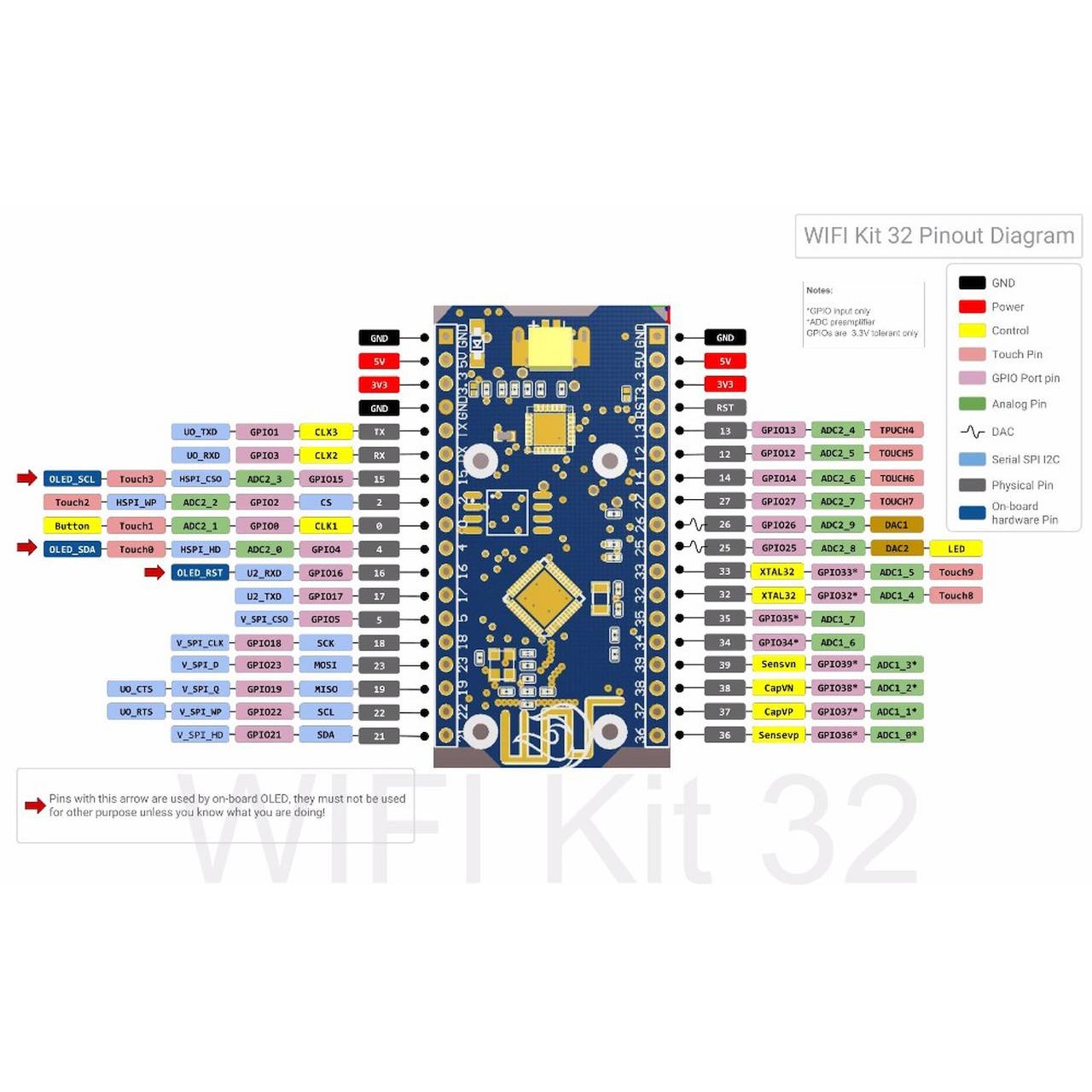 ALLNET 4duino IoT WLAN Display - ESP32 Modul mit 4 Zeilen Display