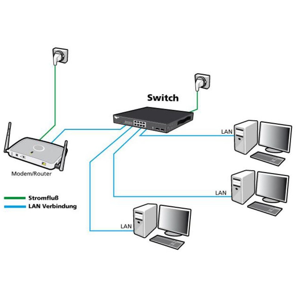 ALLNET ALL-SG8324M network switch