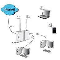 ALLNET ALL-WR02400N wireless router