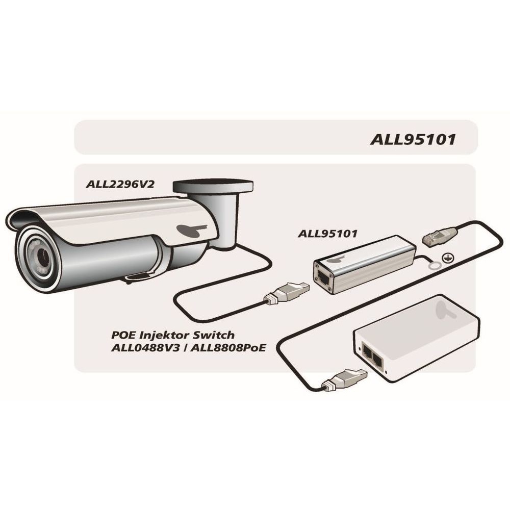 ALLNET ALL95101 surge protector