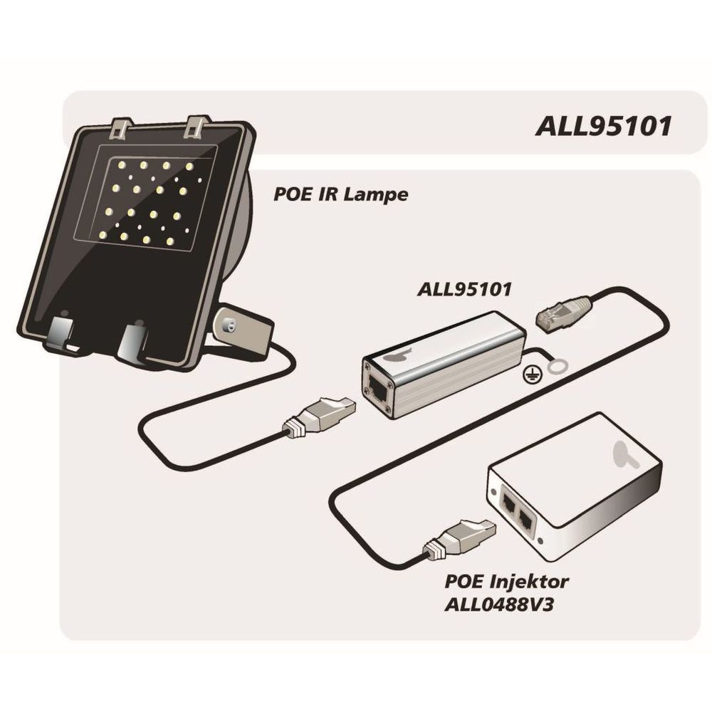 ALLNET ALL95101 surge protector