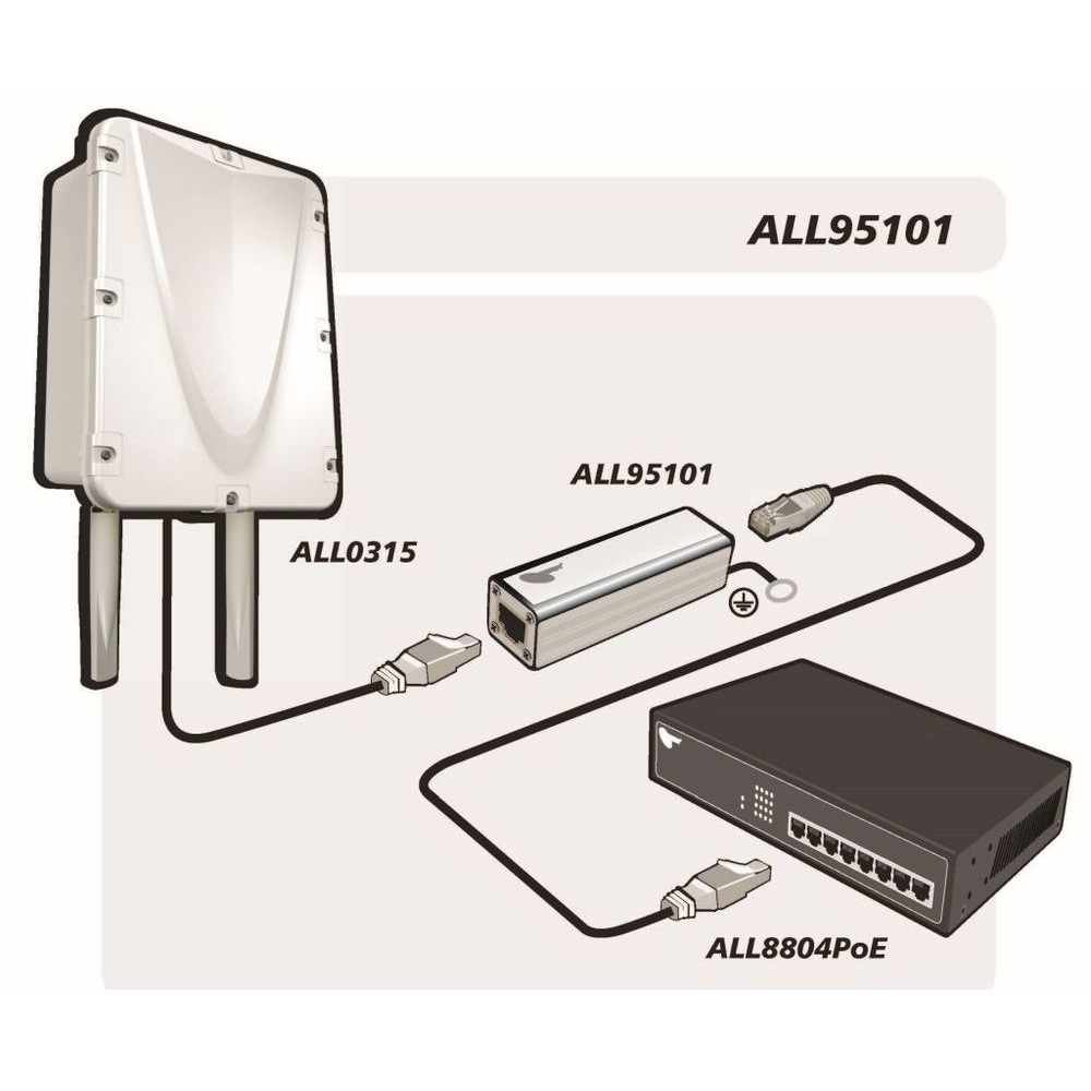 ALLNET ALL95101 surge protector
