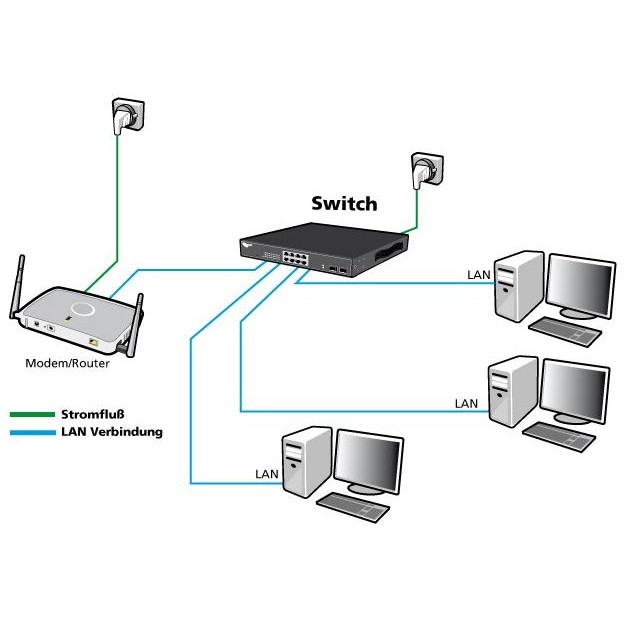 ALLNET ALL-SG8420M